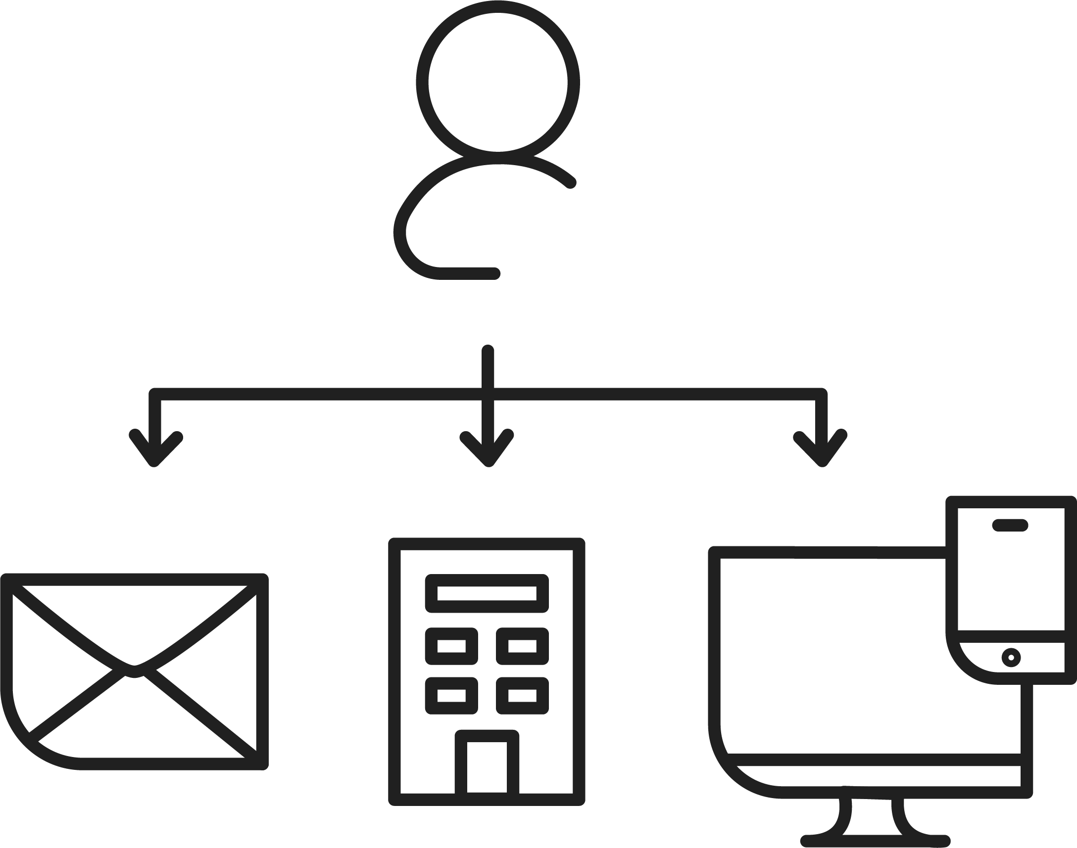 crosschannel logistics and fulfilment crosschannel logistics and fulfilment
